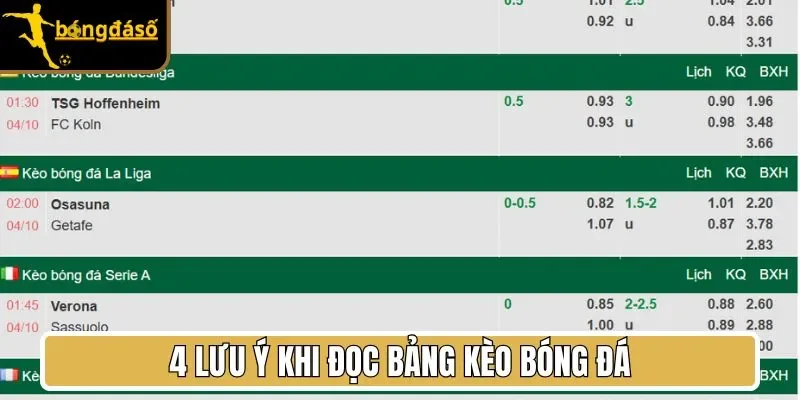 4 lưu ý khi đọc bảng kèo bóng đá